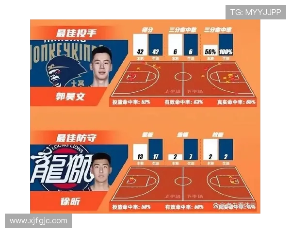 赛事前瞻聚焦上海男篮上赛季双杀江苏延续争胜势头新赛季对决看点